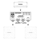 Fusion d'armoires passives Palmer PAL-PCABM