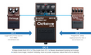 Pédale d'octave nouvelle génération Boss OC-5 Octave avec mode vintage et polyphonique