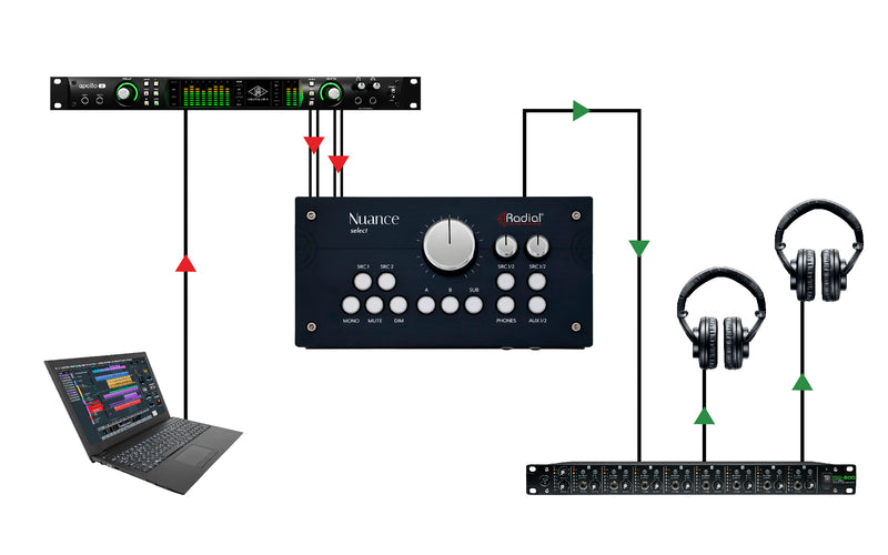 Radial Engineering NUANCE SELECT Studio Monitor Controller