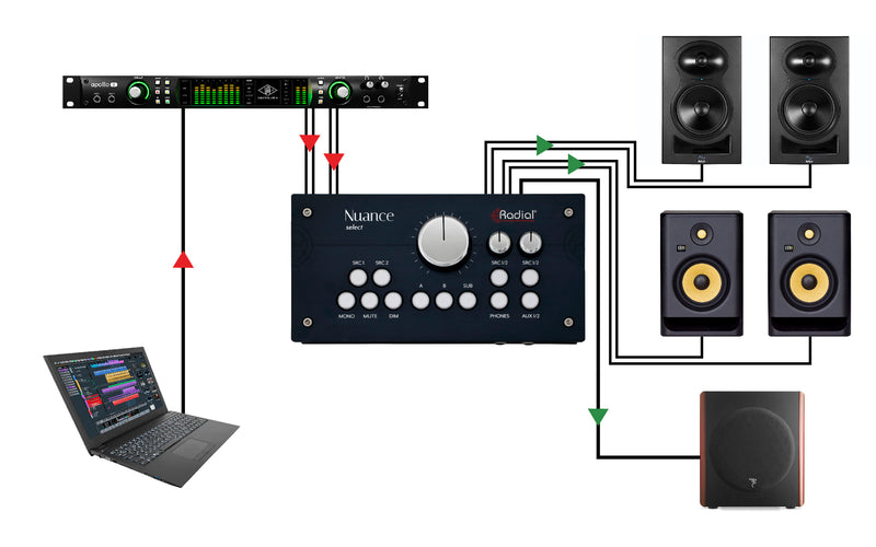 Radial Engineering NUANCE SELECT Studio Monitor Controller