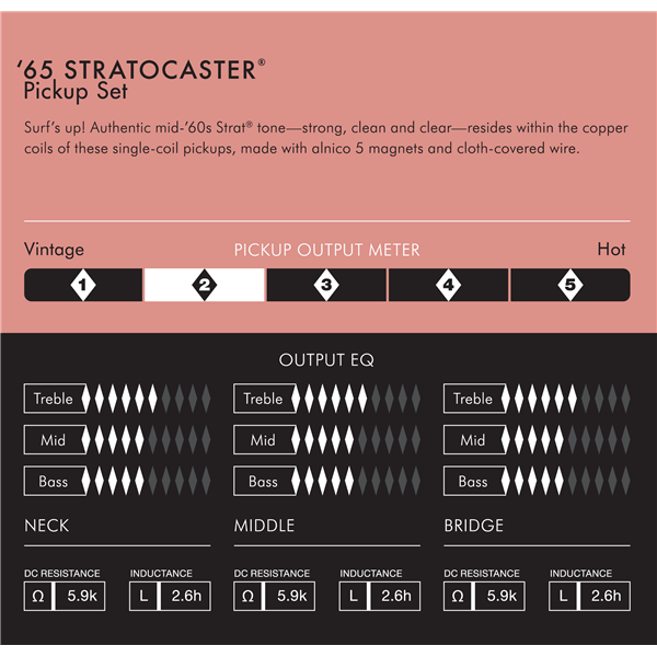 Fender AMERICAN VINTAGE 65 Stratocaster Pickups Set