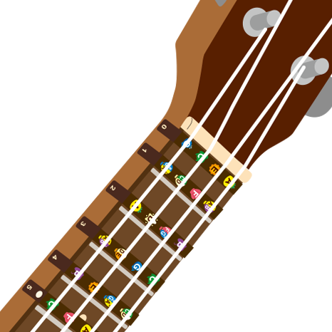 Leho LH-STICKER-FRET Ukulele Fretboard Stickers - 2 Pack