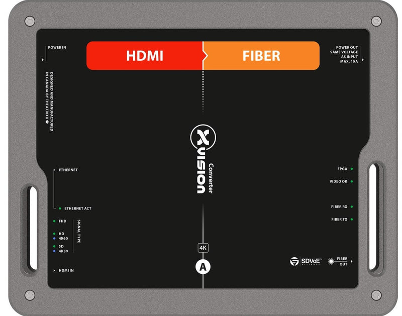 xVision XVVHDMI2FIBER-M3 HDMI2.0 + 1Gbps Net to Fiber (SDVoE) - PT1 In/Thru - MM - OpticalCON QUAD