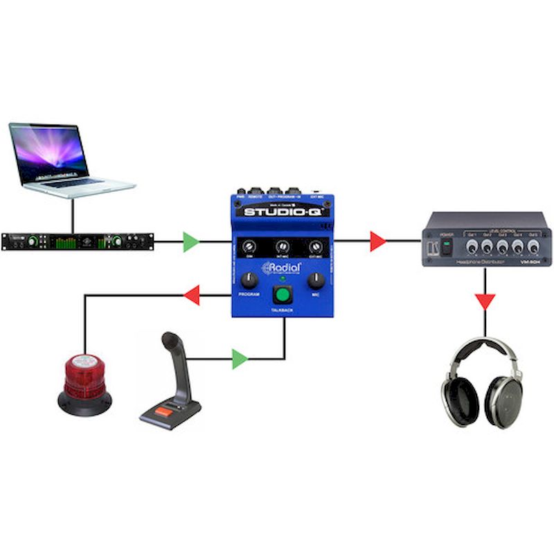 Radial Engineering STUDIOQ Talkback Interface w/ Built-In Mic