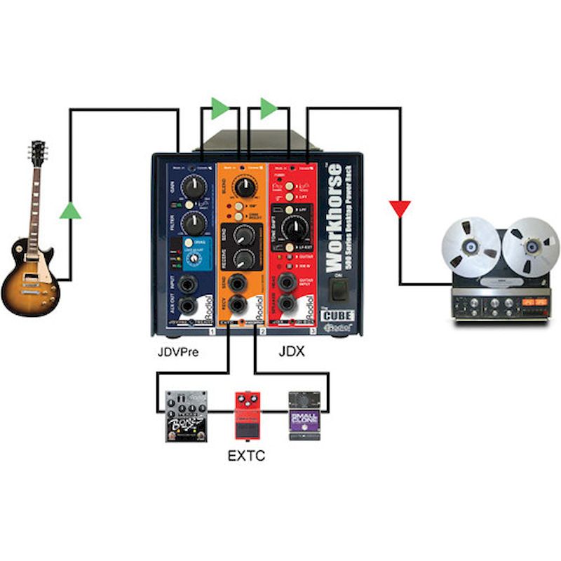 Radial Engineering CUBE 500 SerIes 3-Space Desktop Power Rack
