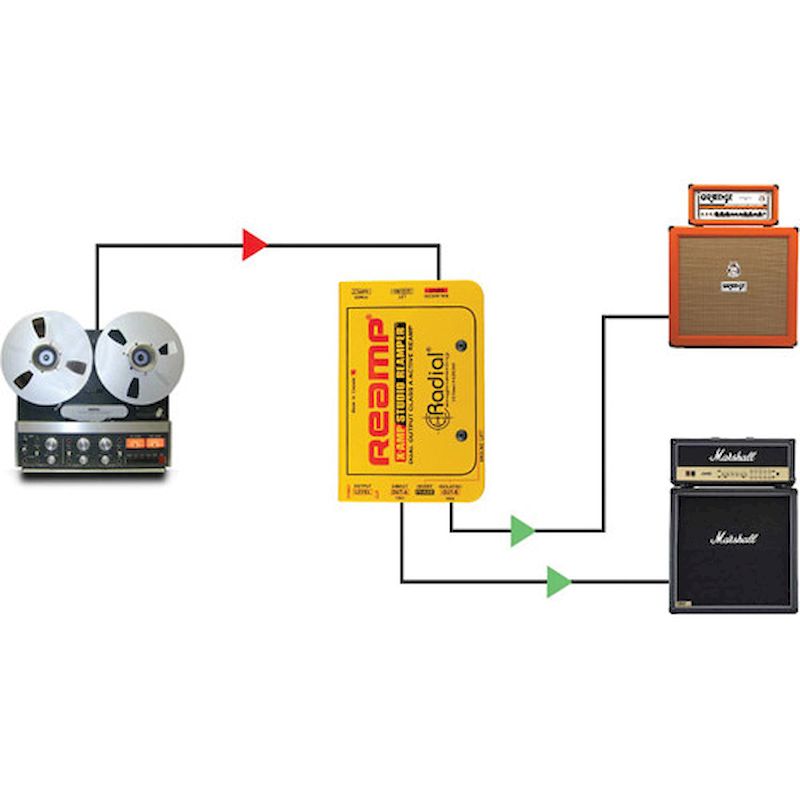 Radial Engineering X-AMP 500 Re-Amper Module