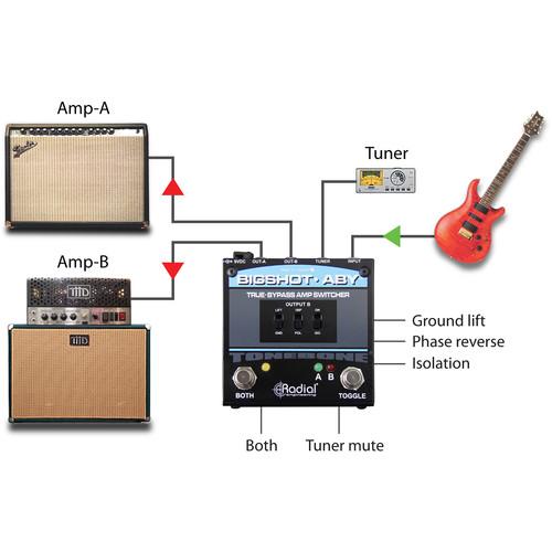 Radial Bigshot ABY Bypass Amplifier Switcher - Red One Music