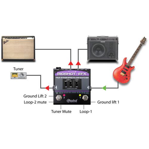Radial Bigshot Efx R800 7214 Bigshot Efx Effects Loop Switcher - Red One Music