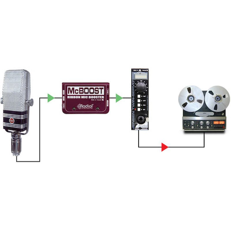 Radial Engineering TWIN SERVO 500 Series Jensen Mic Preamp