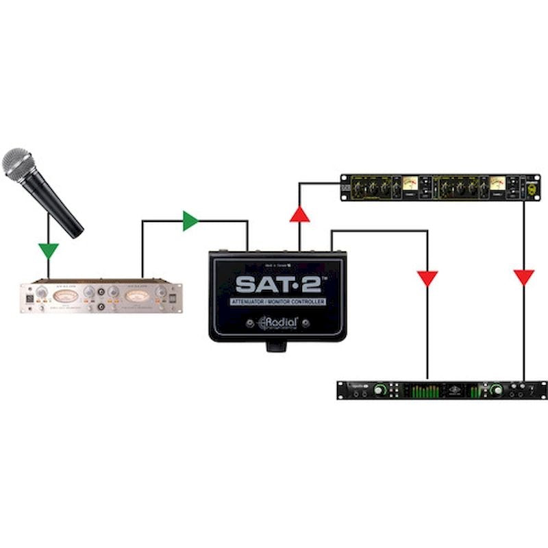 Radial Engineering SAT2 Stereo Monitor Controller & Audio Attenuator