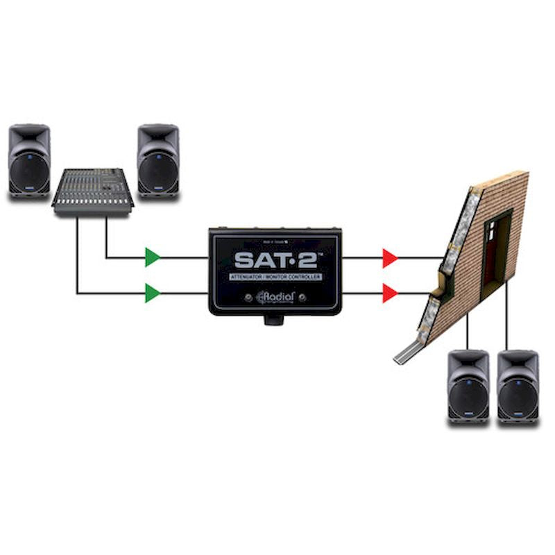 Radial Engineering SAT2 Stereo Monitor Controller & Audio Attenuator