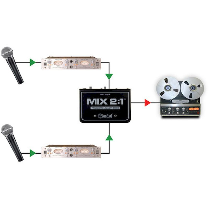 Radial Engineering Mix 2: 1 combiner audio à 2 canaux et mélangeur