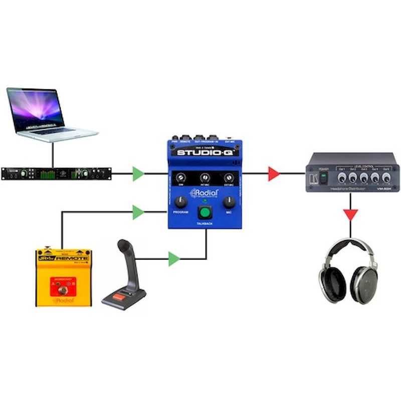 Radial Engineering STUDIOQ Talkback Interface w/ Built-In Mic