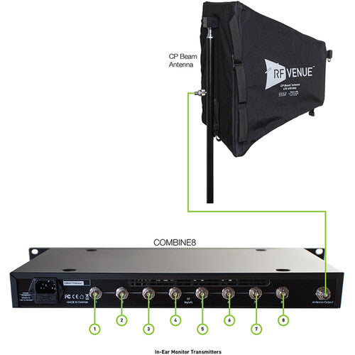 Combinateur d'émetteurs RF Venue COMBINE8 8 canaux IEM - 470 à 608 MHz 