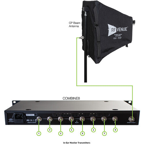 RF Venue COMB8CPB 8-Channel In-Ear Monitor Upgrade Pack w/ COMBINE8, CP Beam Antenna, and BNC Cables - 470 to 608 MHz