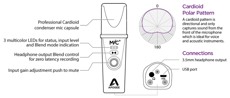 Apogee MiC+ iOS/USB Microphone - Red One Music