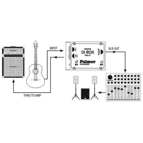Palmer PAL-PAN01 Audionomix DI Box Passive