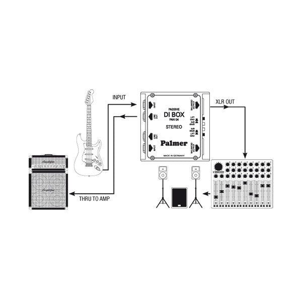 Palmer PAL-PAN04 2-Channel Passive DI Box