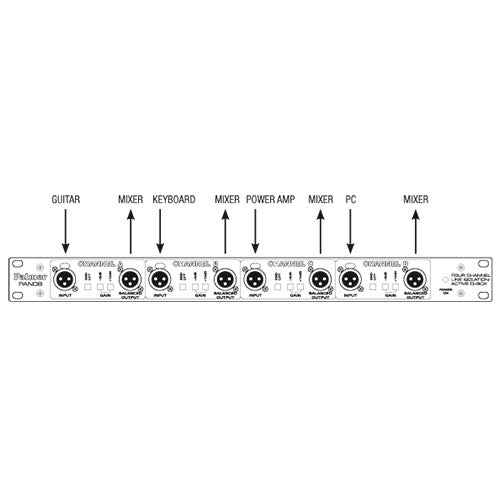 Palmer PAL-PAN08 Boîtier d'isolation DI/ligne alimenté à 4 canaux 19"