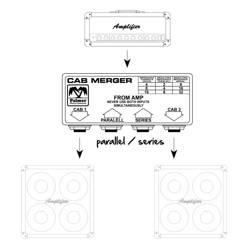 Palmer PAL-PCABM Passive Cabinet Merger