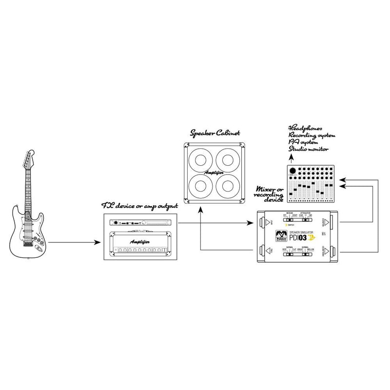 Palmer PAL-PDI03JB Joe Bonamassa Signature Guitar Speaker Simulator DI Box