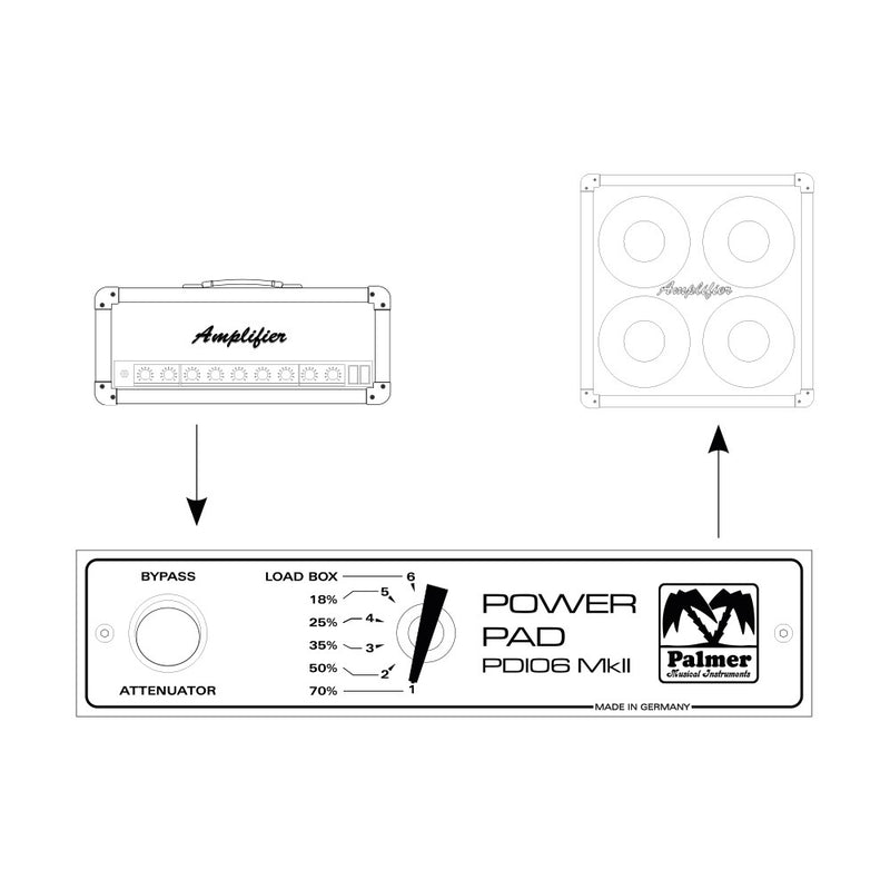 Palmer PAL-PDI06L08 Power Attenuator - 8 Ohms