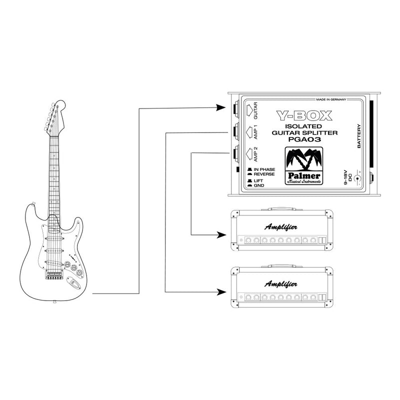 Palmer PAL-PGA03 Y - Répartiteur pour guitares