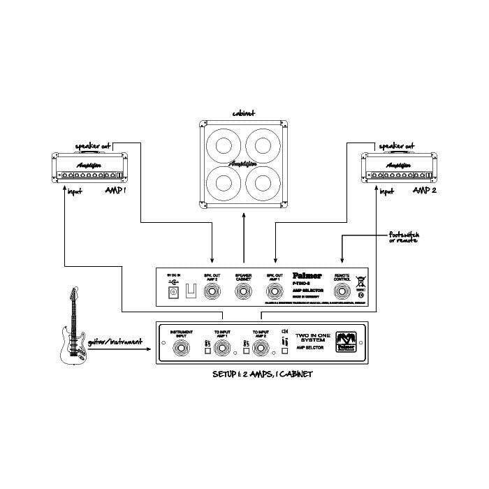 Système de commutation Palmer PAL-PTINOS 2 amplificateurs de guitare vers 1 armoire avec entrée à distance
