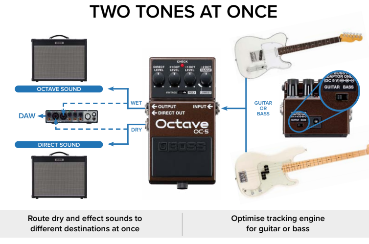 Boss OC-5 Octave Next Generation Octave Pedal with Vintage and Polyphonic Mode