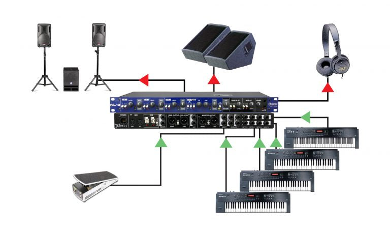 Radial Kl-8 Rackmount Keyboard Mixer - Red One Music