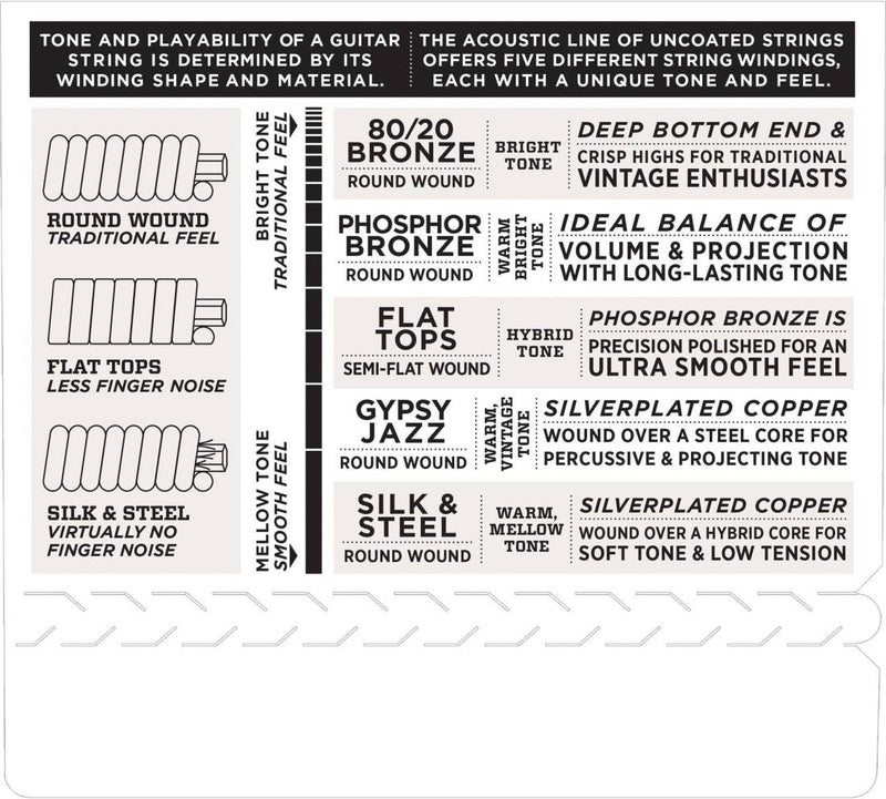 D'Addario Ej87s Soprano Ukulele Titanium String Set