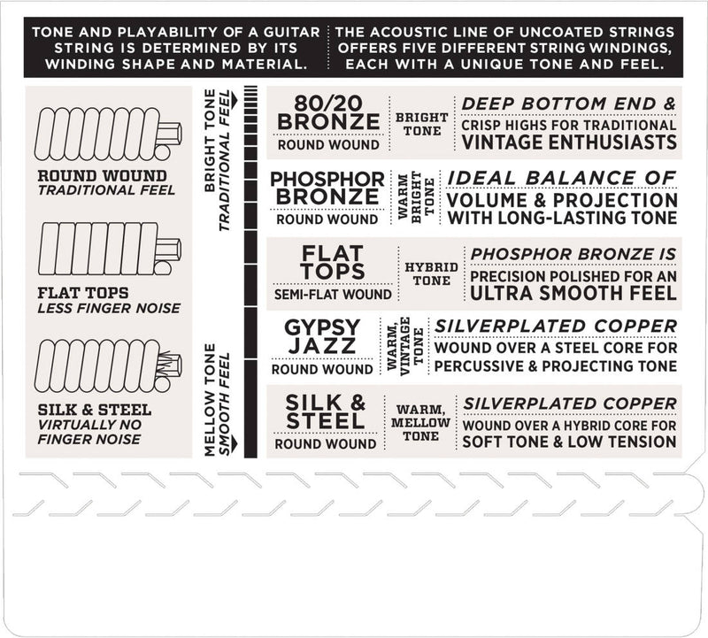 D'Addario EJ99SC Pro-Arte Carbon Soprano / Concert Ukulele String Set