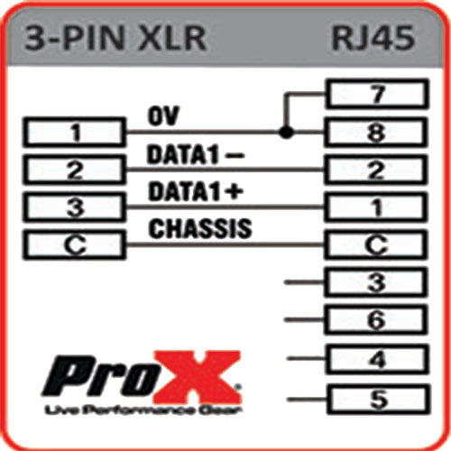ProX XC-RJ45XF3 Cat 5/6 RJ45 to 3 Pin Female DMX Connector/Adapter